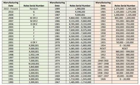 80632 rolex swiss made|rolex serial number year chart.